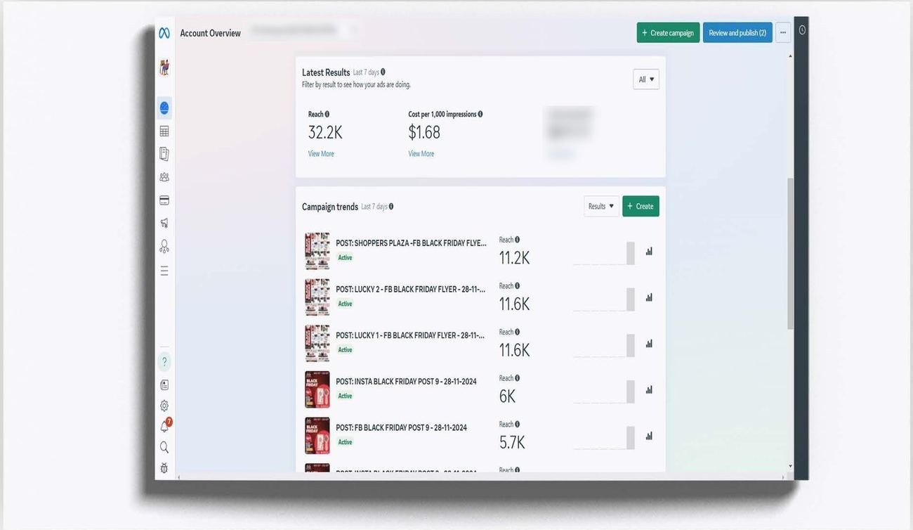 Meta Ads Manager account overview with campaign results for Black Friday posts